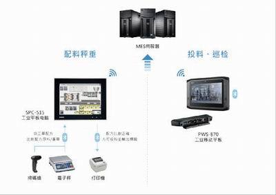 飲料工廠生產(chǎn)資料可追溯的計算機系統(tǒng)服務