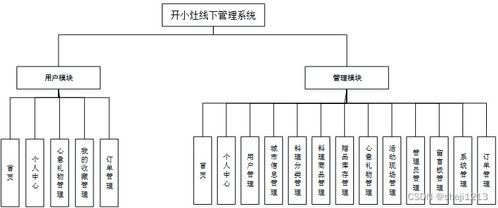 基于SSM框架的線下管理系統(tǒng) Python視角下的計算機畢業(yè)設計