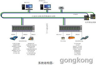 四方洗煤廠生產(chǎn)過程控制系統(tǒng)解決方案 計算機系統(tǒng)服務賦能智能化生產(chǎn)