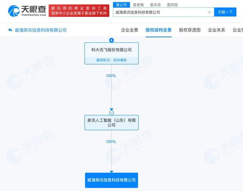 科大訊飛布局威海 成立信息科技公司聚焦計算機系統(tǒng)服務
