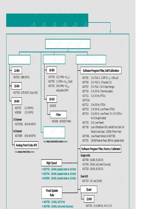 ADI公司主要集成電路產(chǎn)品在計算機(jī)信息系統(tǒng)集成中的應(yīng)用