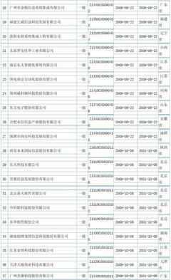 全國計算機(jī)信息系統(tǒng)集成一級資質(zhì)企業(yè)概覽與重要性解析